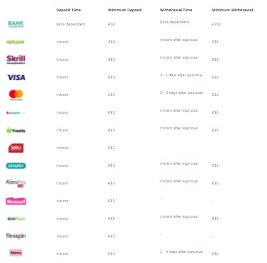 Locowin Casino Stortingsmogelijkheden Screenshot